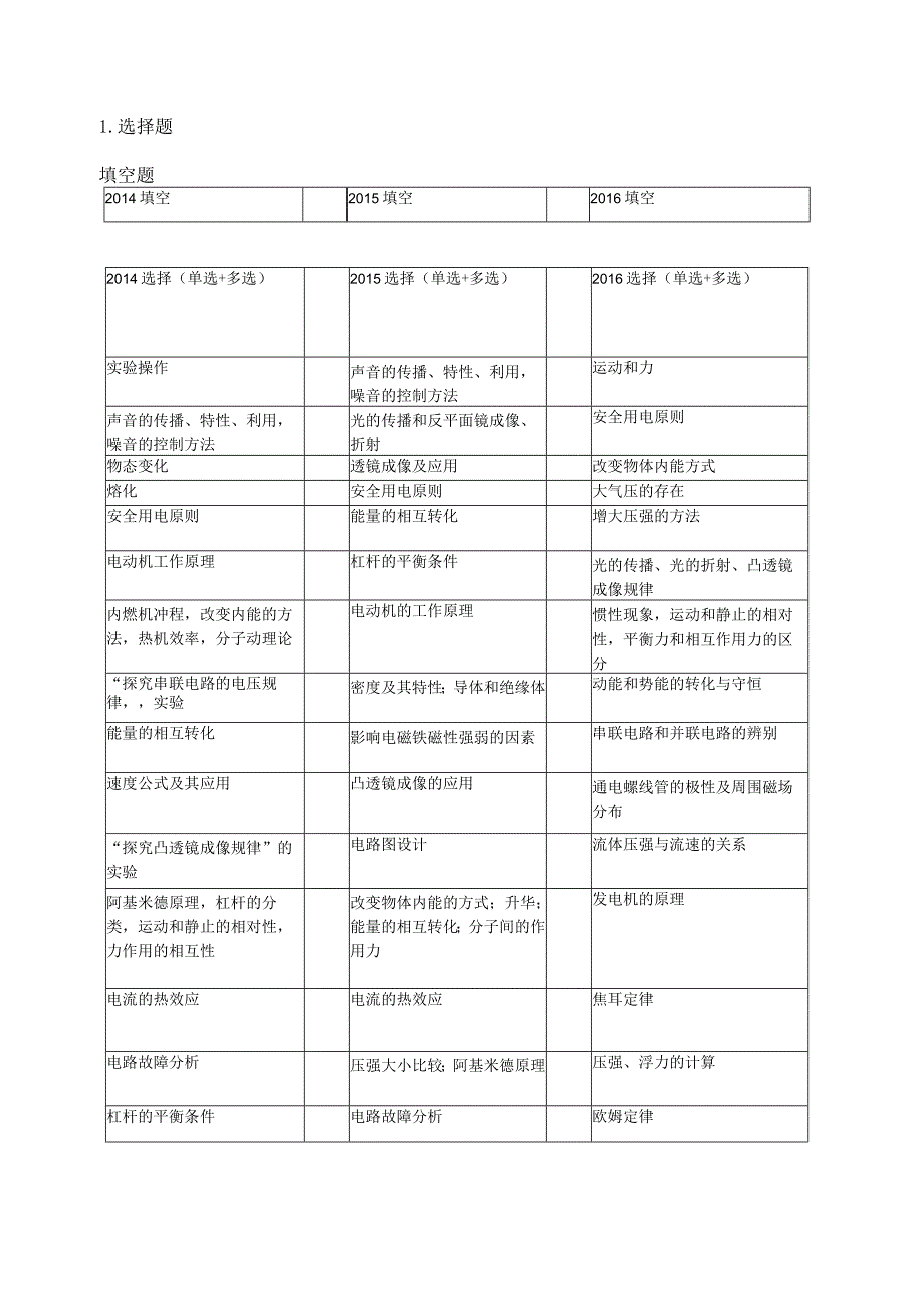 广西南宁+大成.docx_第2页