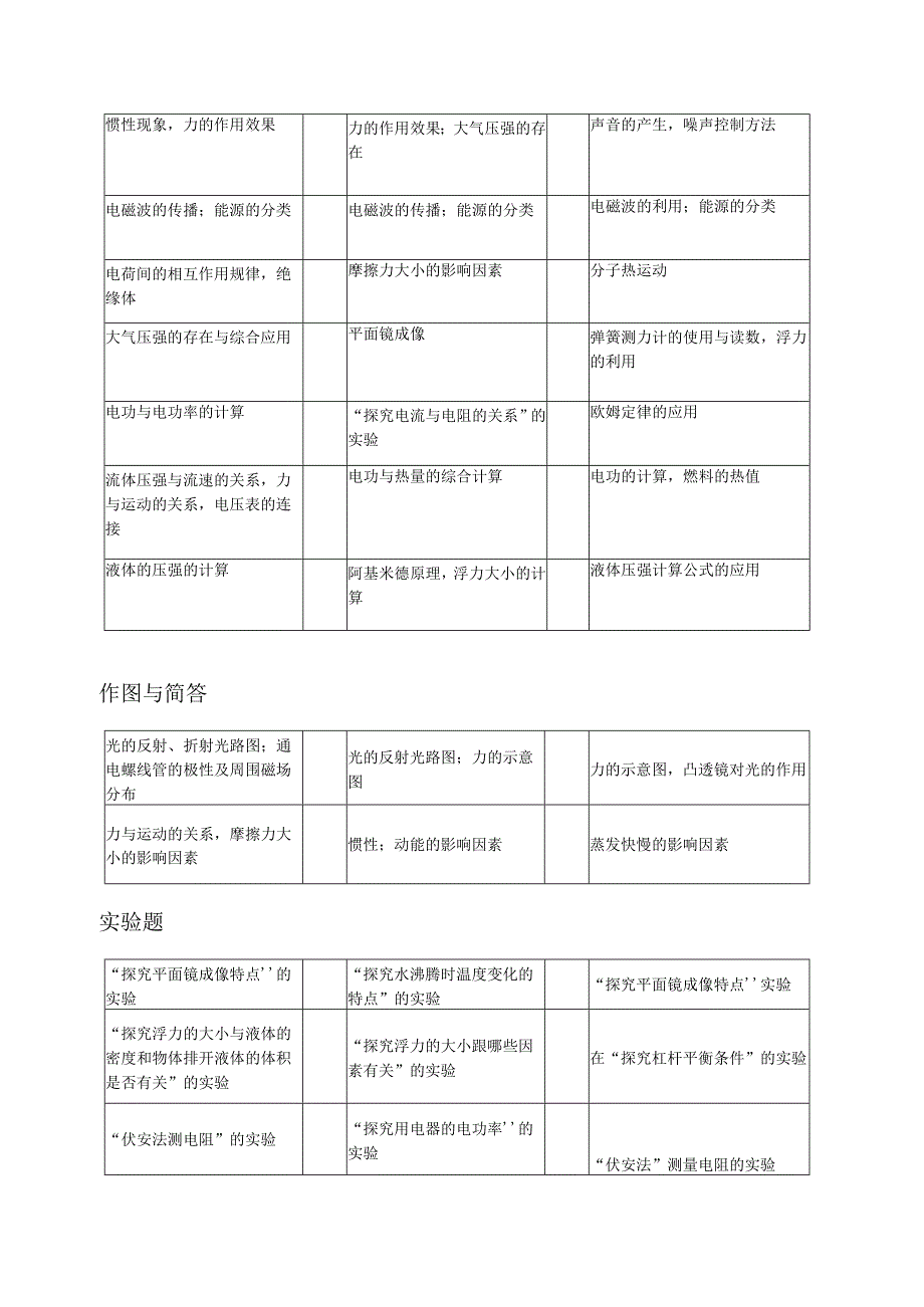 广西南宁+大成.docx_第3页