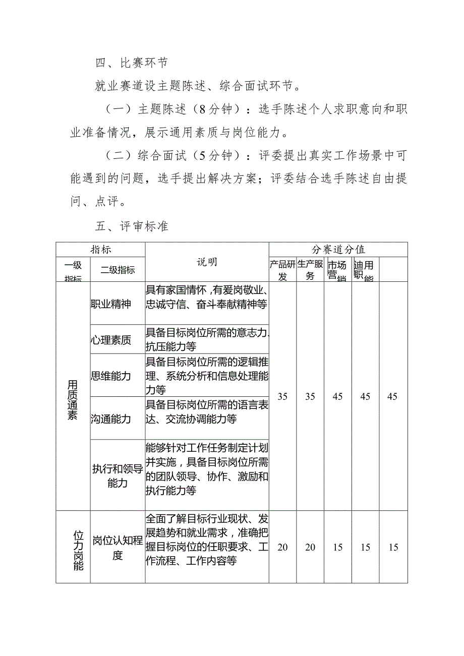 XX工程技术大学2023年大学生职业规划大赛就业赛道方案（2023年）.docx_第2页