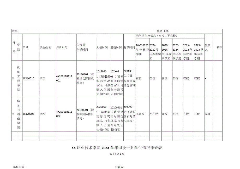 XX职业技术学院202X学年退役士兵学生情况排查表（2023年）.docx_第1页