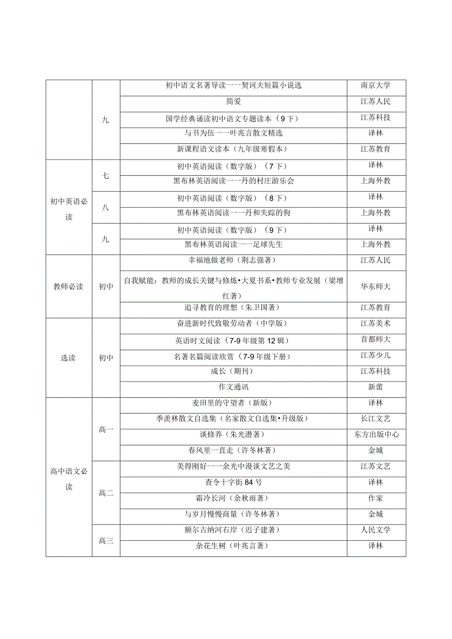 中小学师生阅读推荐书目.docx_第3页