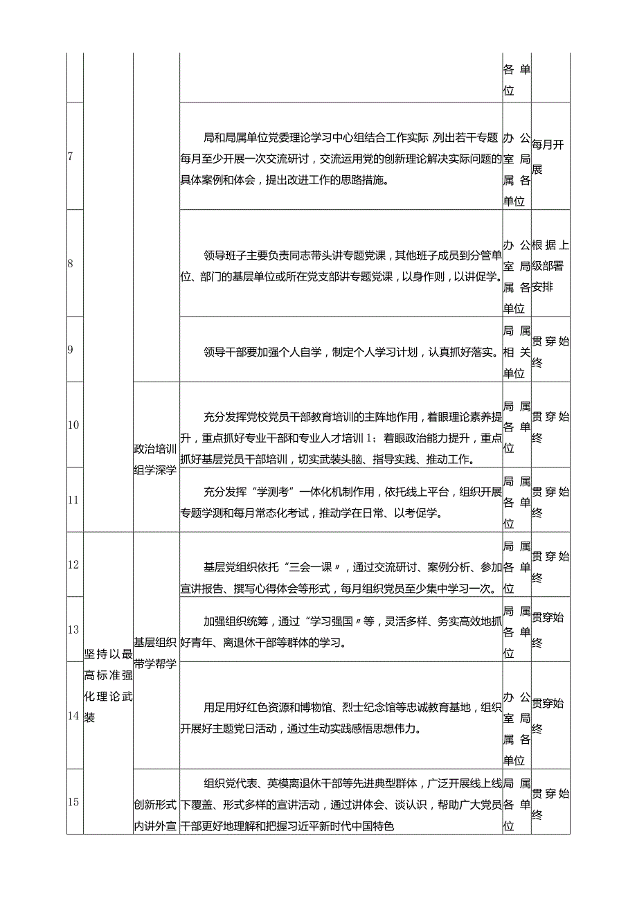 XXX局第二批主题教育工作推进清单.docx_第2页