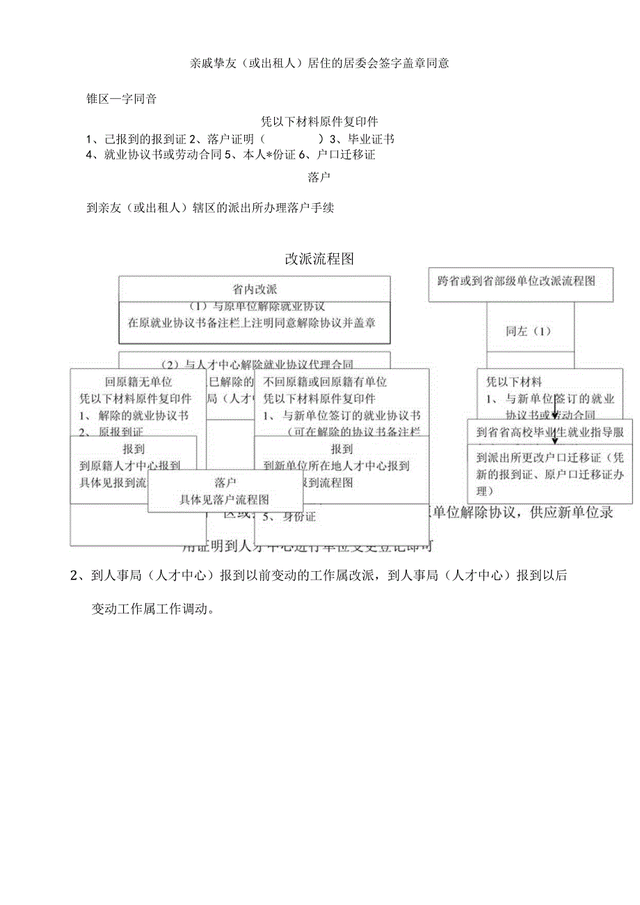 毕业生就业流程及有关事项.docx_第3页