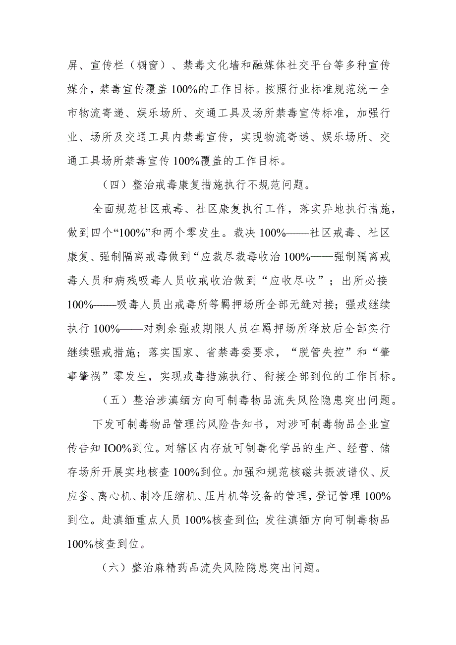 XX镇禁毒问题顽瘴痼疾集中整治专项行动方案.docx_第3页