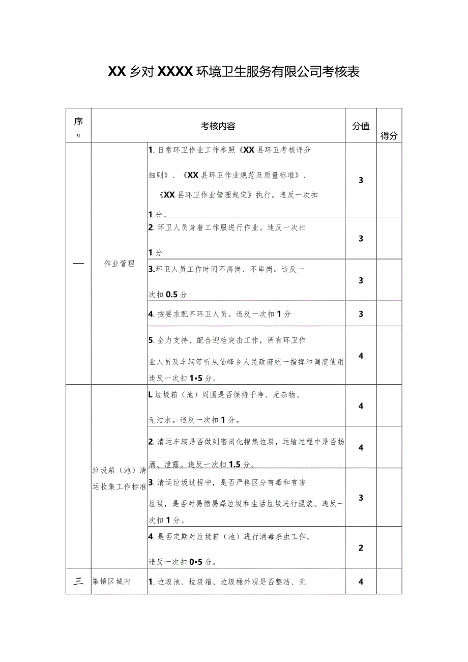 XX乡环卫作业质量考核方案.docx_第3页