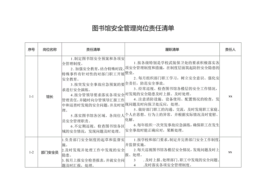 图书馆安全管理岗位责任清单学校表格.docx_第1页