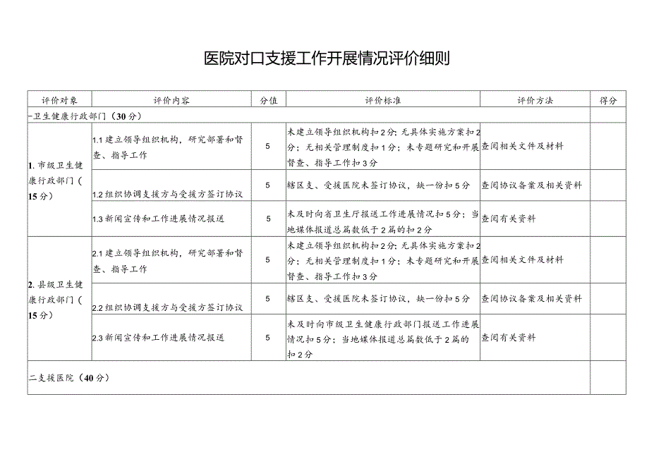 医院对口支援工作开展情况评价细则.docx_第1页