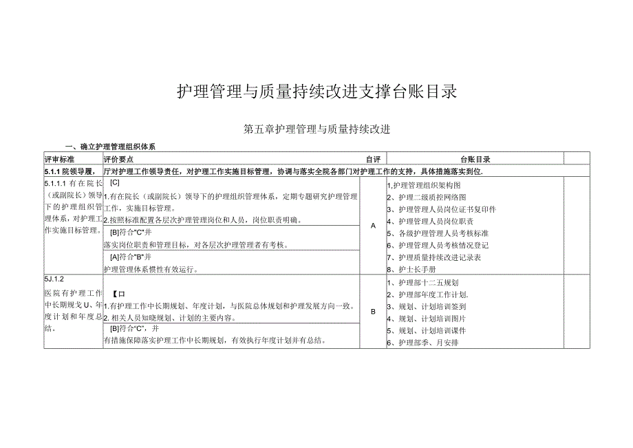 护理管理与质量持续改进支撑台账目录.docx_第1页