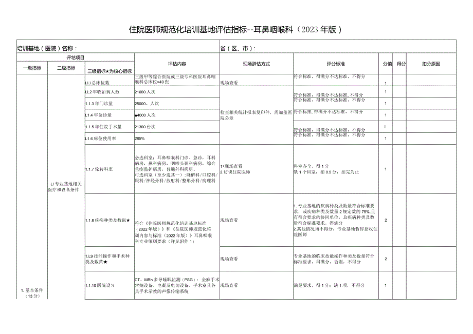 住院医师规范化培训基地评估指标（2023年版）—耳鼻咽喉科专业基地.docx_第1页