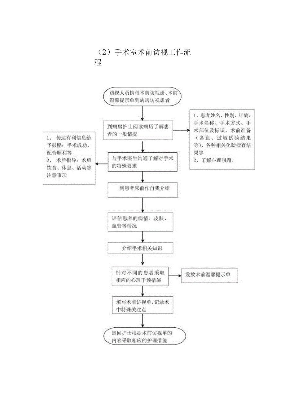 手术室护理工作流程图汇编.docx_第2页