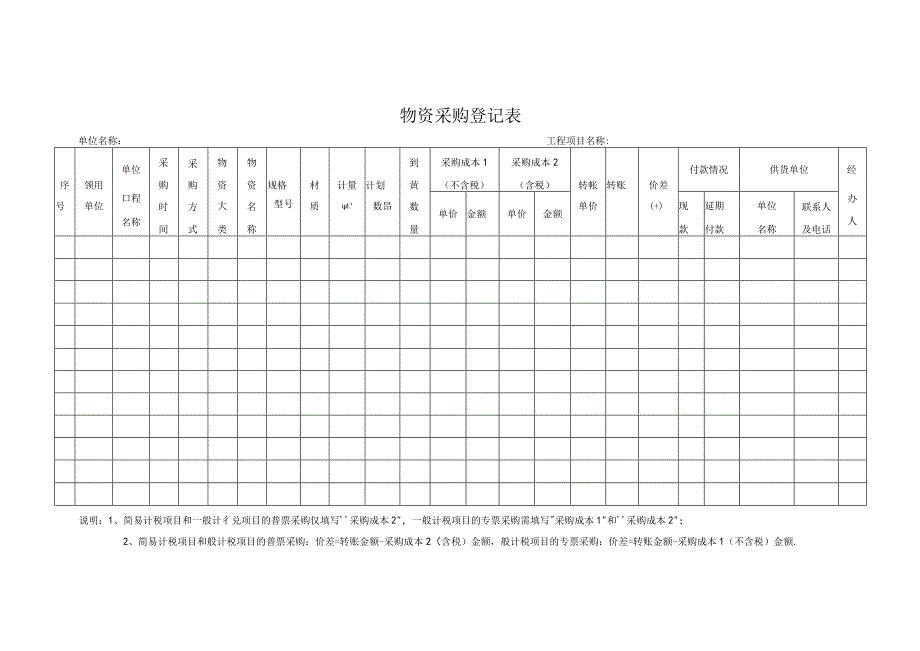 物资采购登记表.docx_第1页