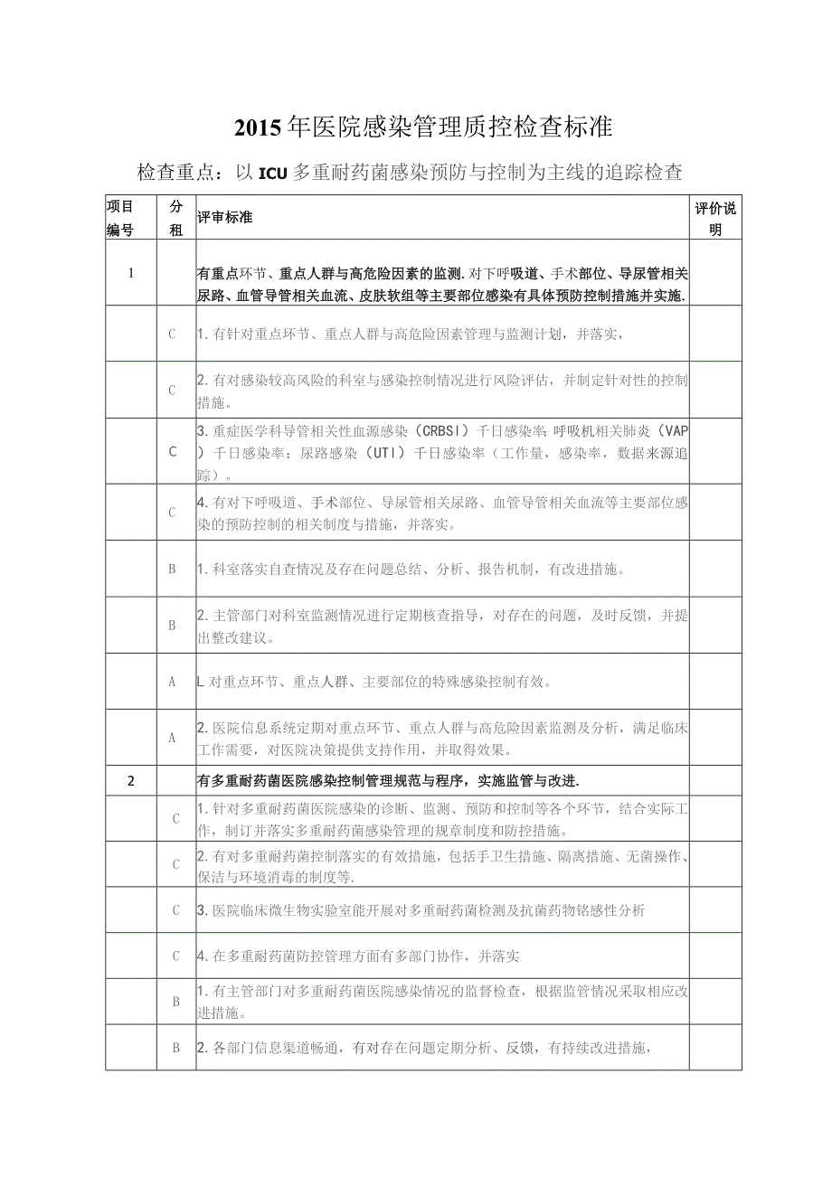 医院感染管理质控检查标准.docx_第1页