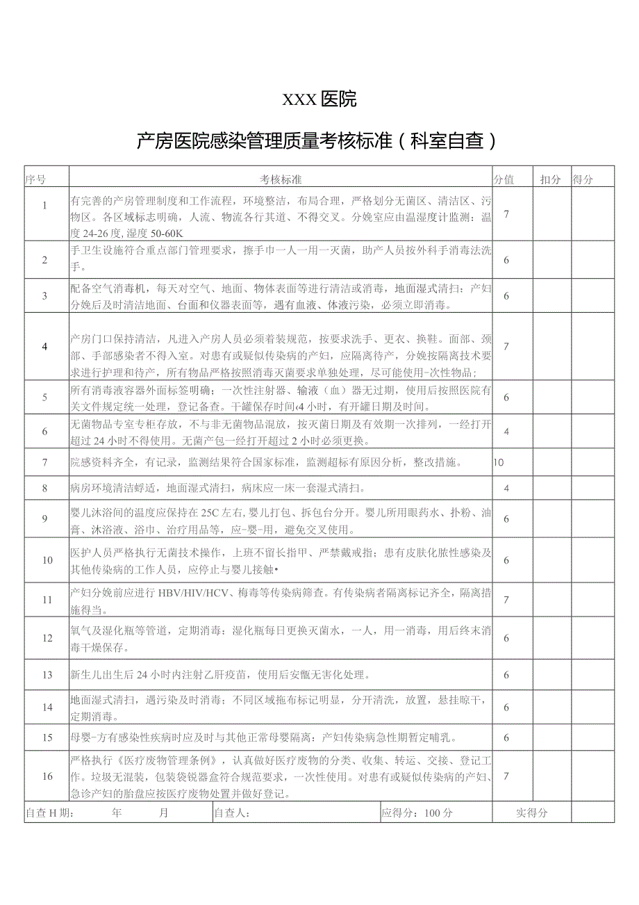 产房考核自查表.docx_第1页