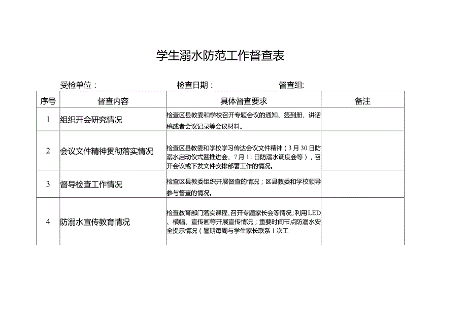 学生溺水防范工作督查表.docx_第1页