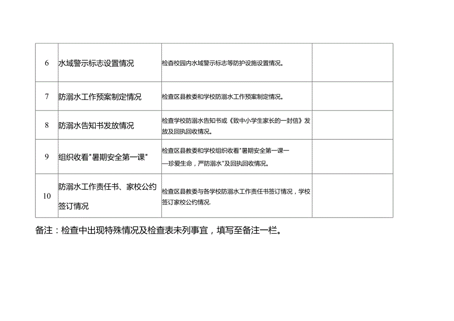 学生溺水防范工作督查表.docx_第3页