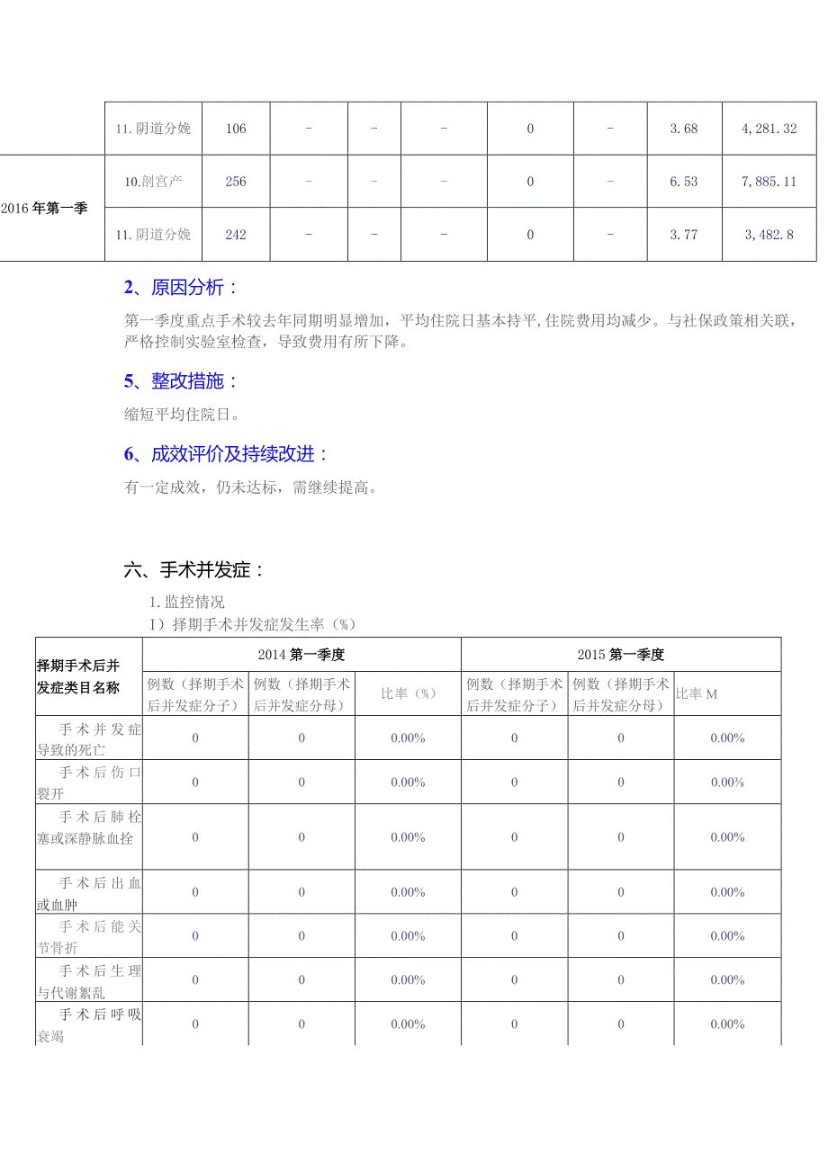 产科医疗质量指标分析与持续改进.docx_第3页