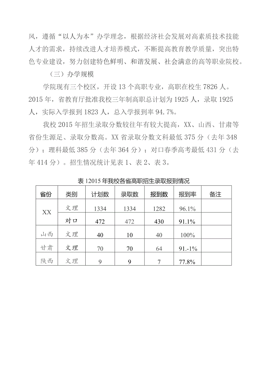 护理职业学院年度专业人才培养状况报告.docx_第2页