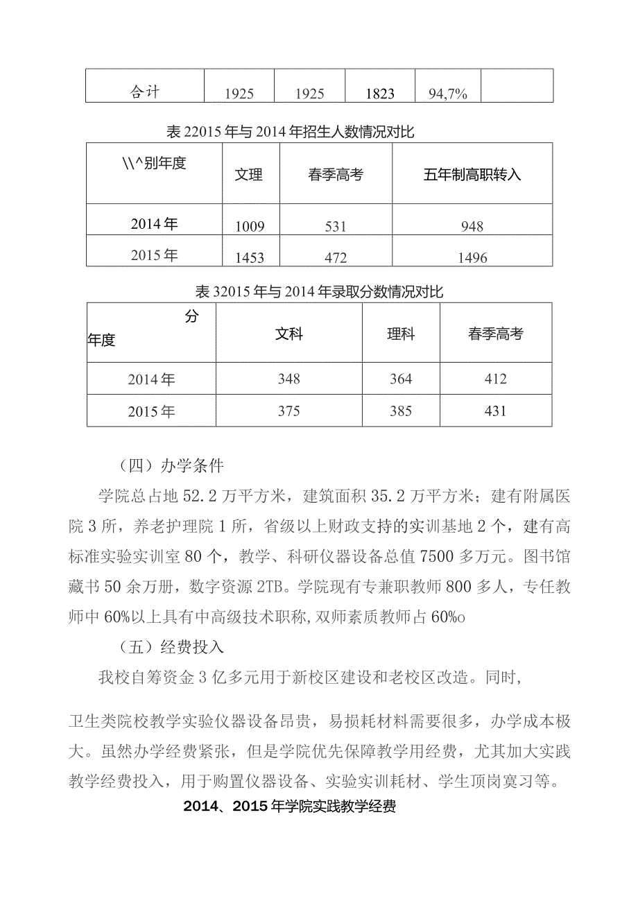 护理职业学院年度专业人才培养状况报告.docx_第3页