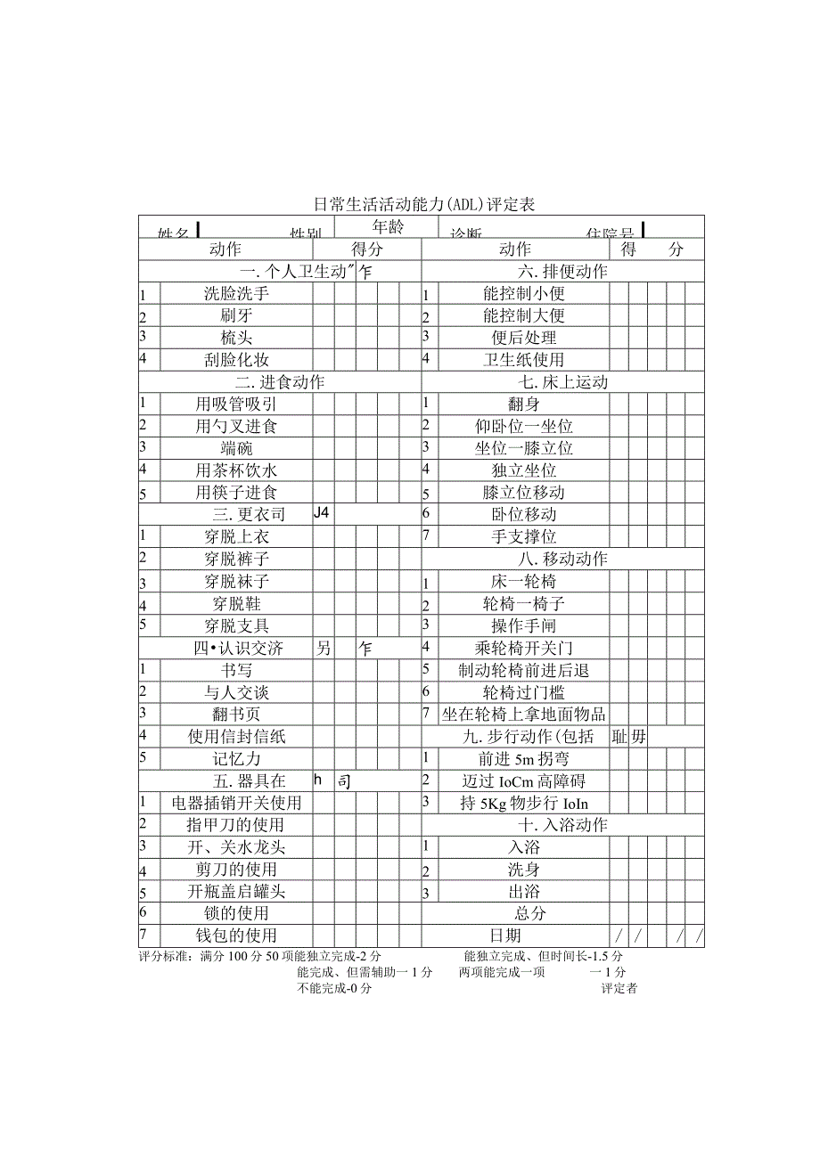 日常生活活动能力(ADL)评定表.docx_第1页