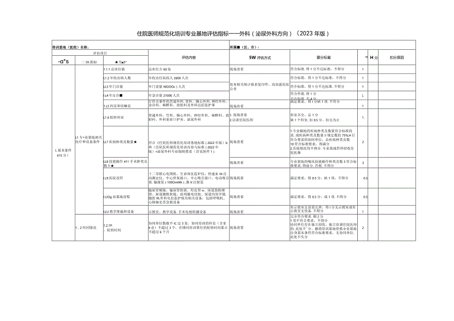 住院医师规范化培训基地评估指标（2023年版）—外科（泌尿外科方向）专业基地.docx_第1页