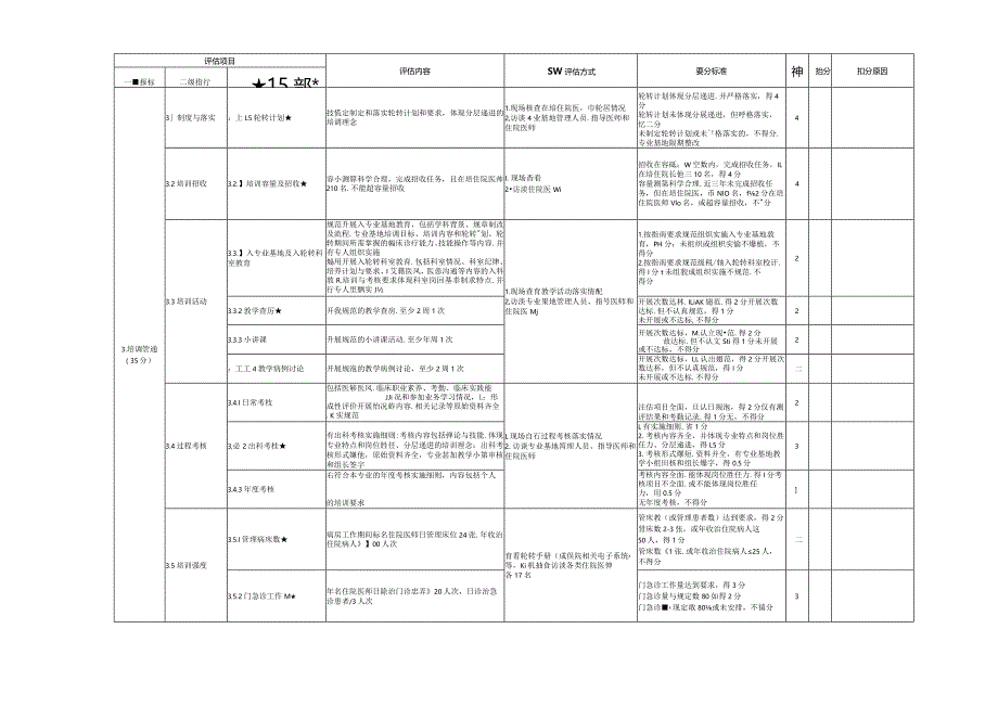 住院医师规范化培训基地评估指标（2023年版）—外科（泌尿外科方向）专业基地.docx_第3页