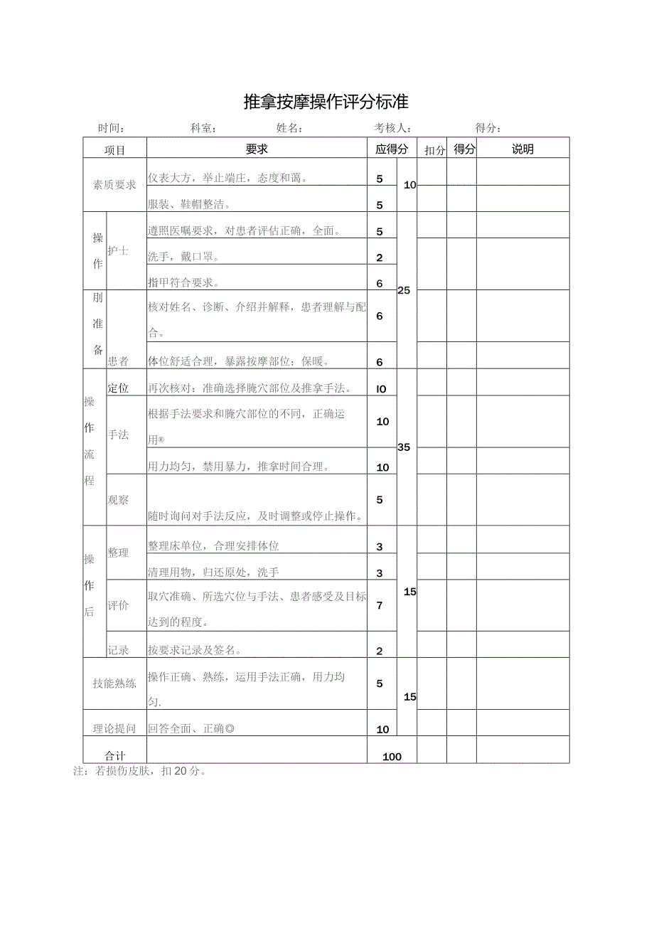 推拿按摩操作评分标准及流程图.docx_第1页