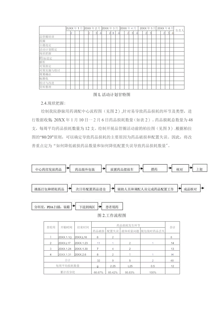 品管圈在降低我院静脉用药调配中心药品损耗中的实践与分析静配中心质量持续改进案例.docx_第3页