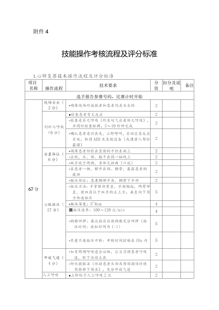 医院技能操作考核流程及评分标准.docx_第1页