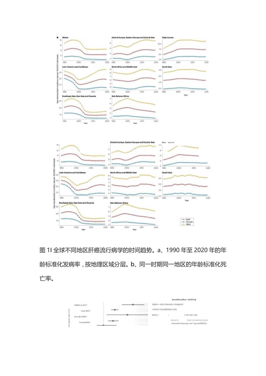 2023肝细胞癌流行病学全球趋势：筛查、预防和治疗.docx_第2页