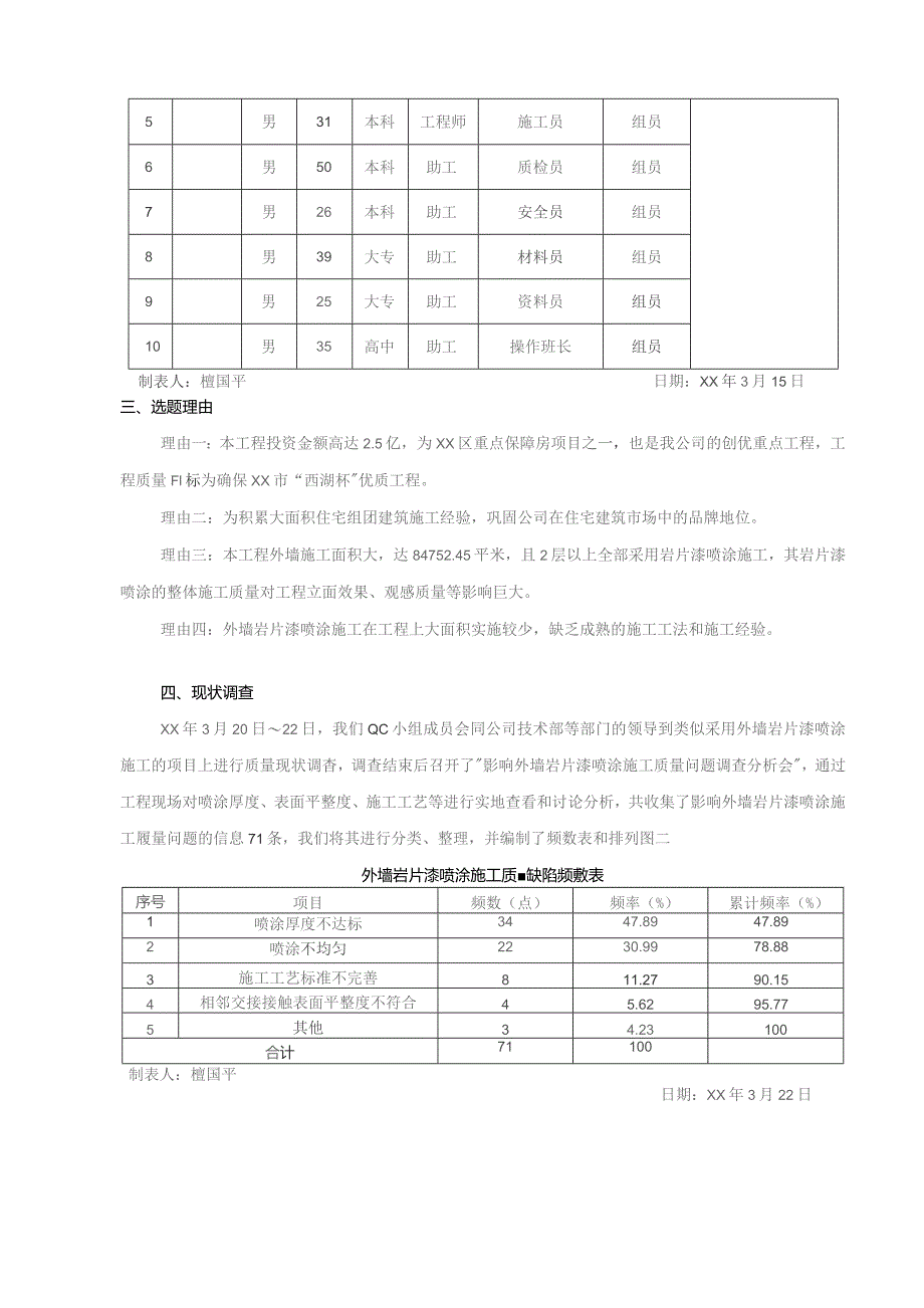 工程建设公司QC小组提高外墙岩片漆喷涂施工质量成果汇报书.docx_第3页