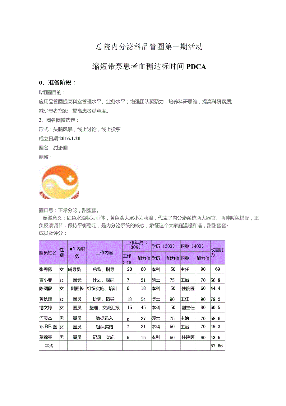 总院内分泌科品管圈第一期活动——缩短带泵患者血糖达标时间PDCA.docx_第1页