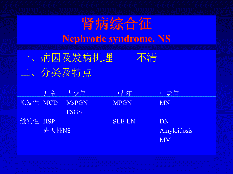 肾病综合征PPT.ppt_第2页