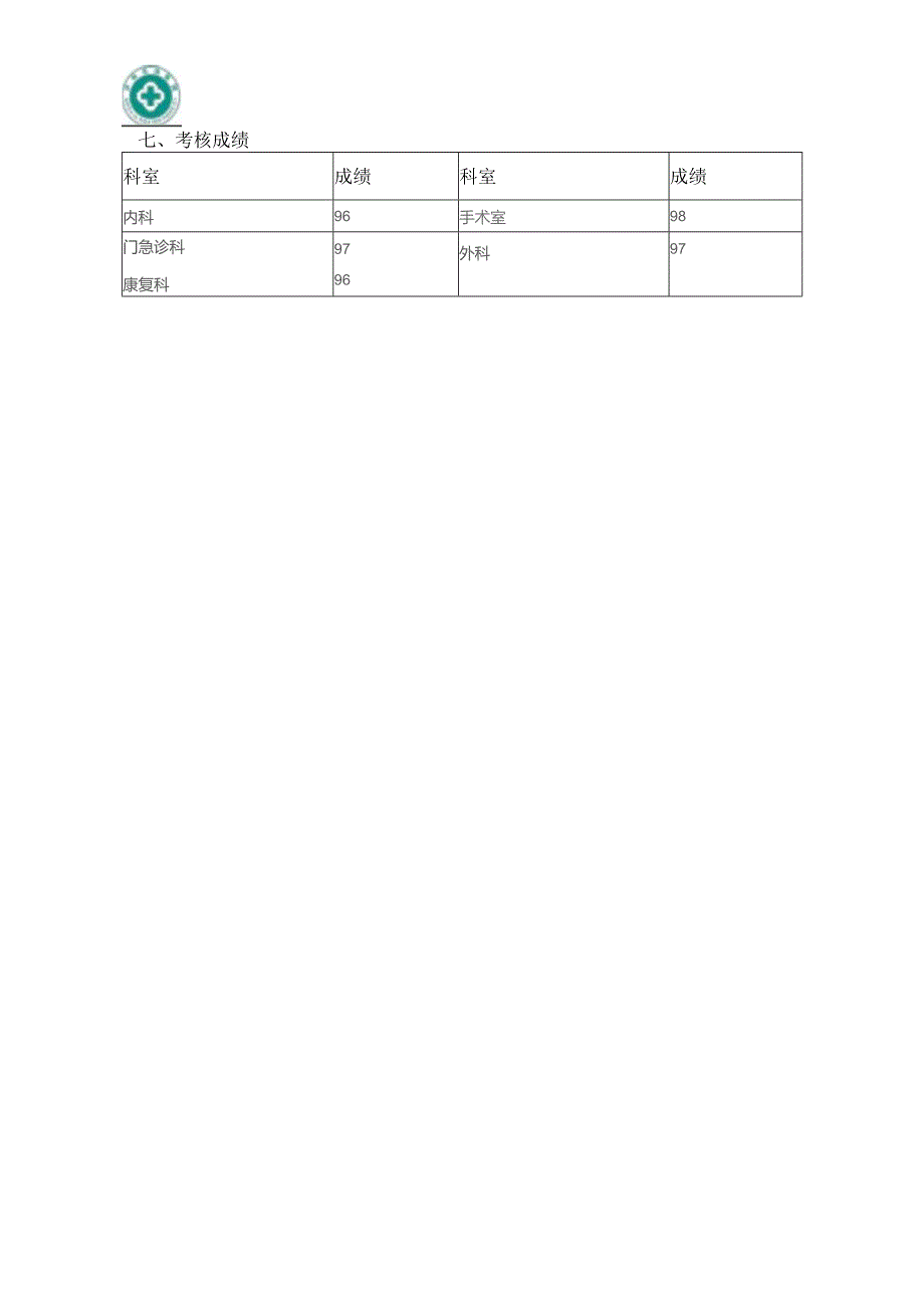 急救药品、物品质量考核.docx_第3页