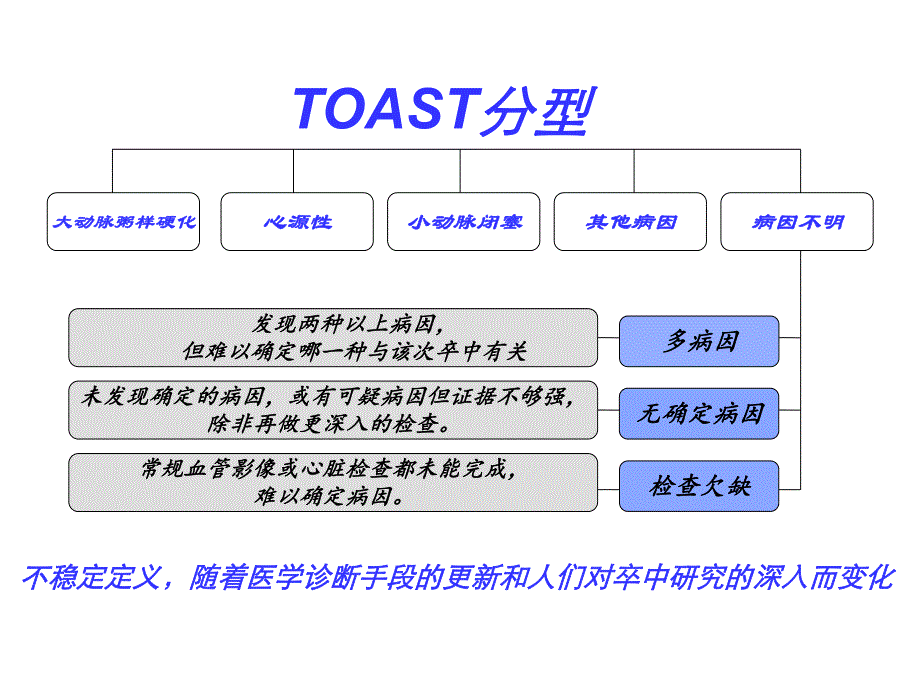 隐源性脑卒中的诊治策略.ppt_第2页