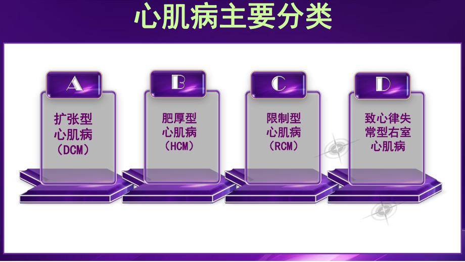 肥厚型心肌病合并右心衰.ppt_第3页