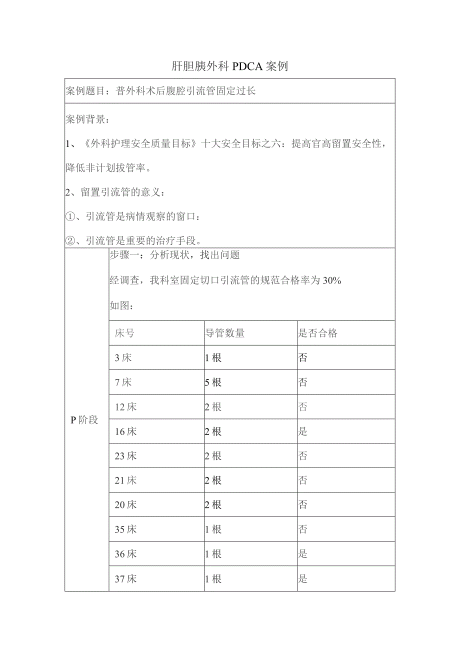 肝胆胰外科腹腔引流管固定过长PDCA改善案例.docx_第1页