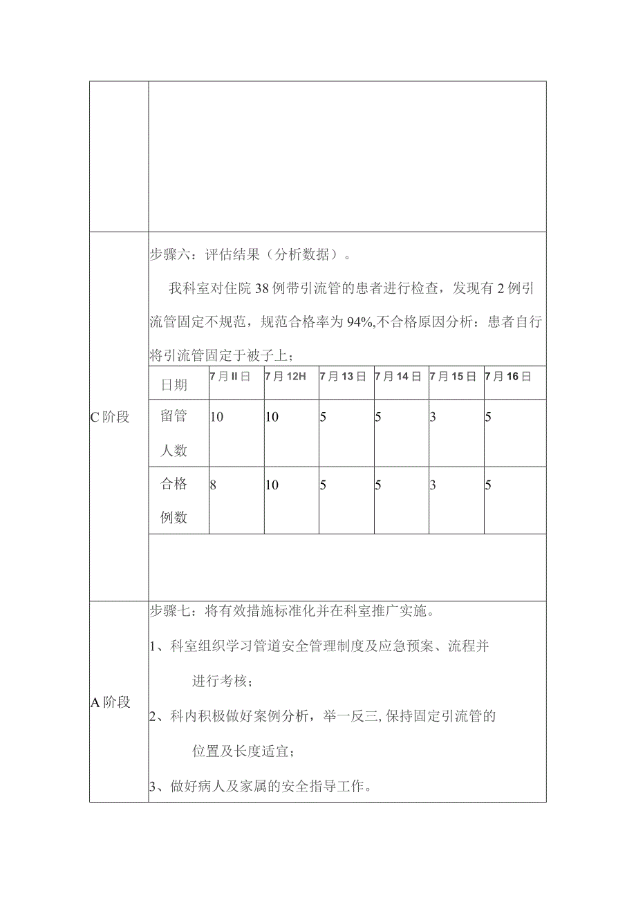 肝胆胰外科腹腔引流管固定过长PDCA改善案例.docx_第3页