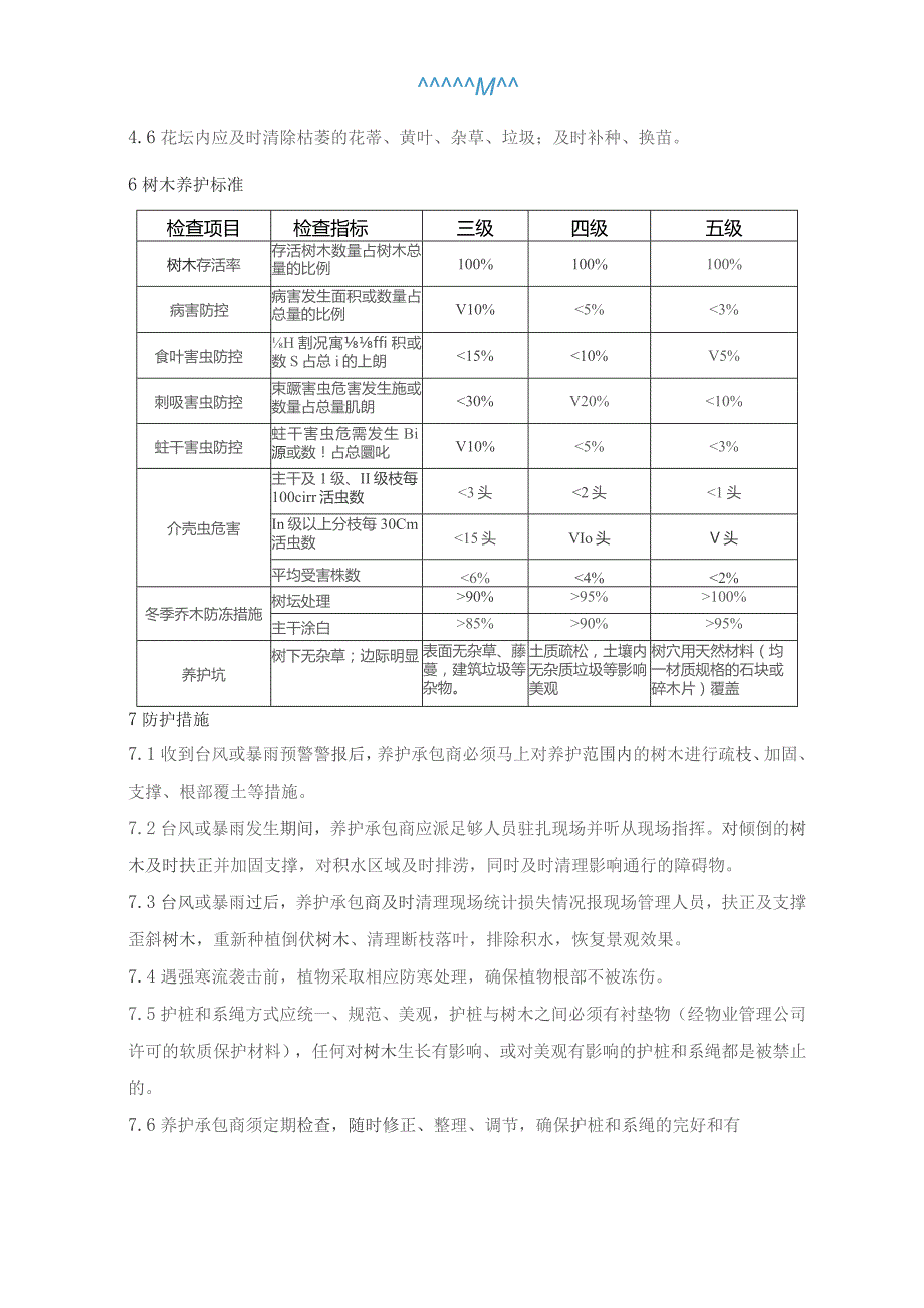 物业管理处.绿化养护分包商作业质量督导标准孟.docx_第2页