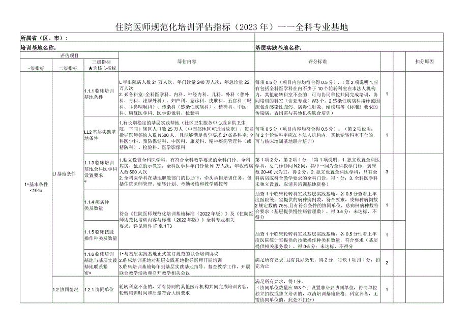 住院医师规范化培训评估指标（2023年）-全科专业基地.docx_第1页