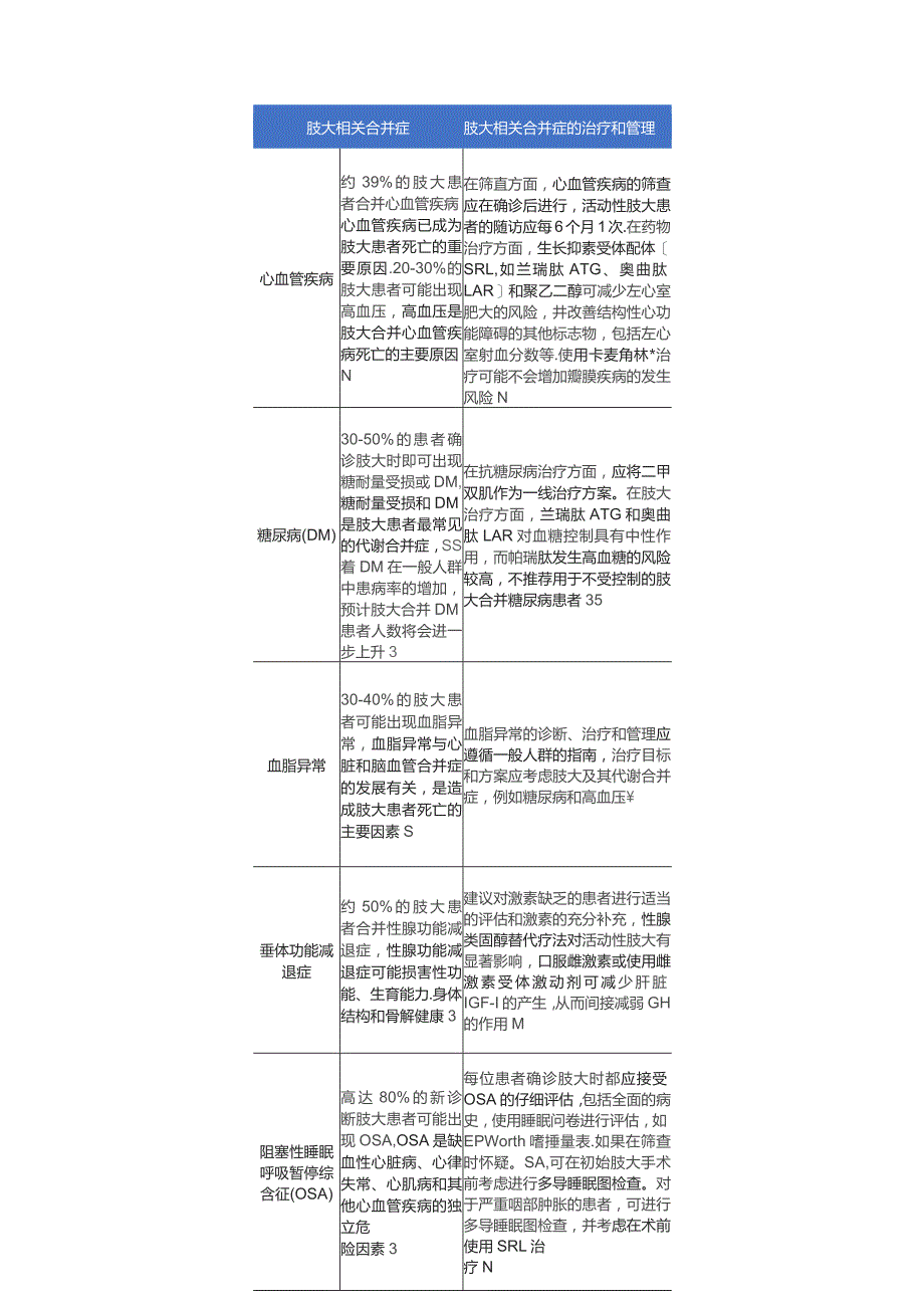 2023肢端肥大症及其并发症的现状、治疗与管理策略.docx_第3页