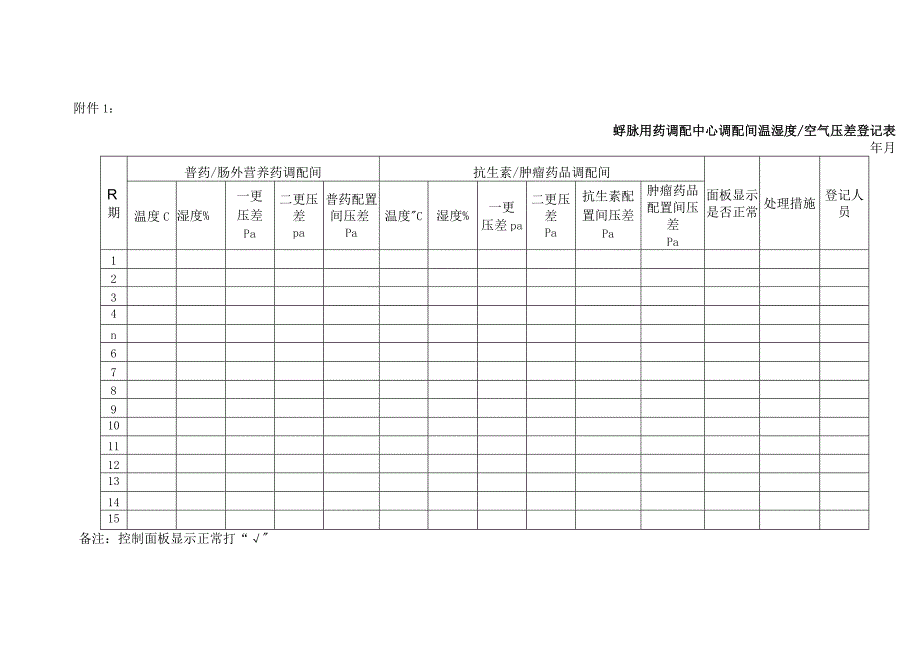 静脉用药调配中心净化风机使用操作规程.docx_第3页