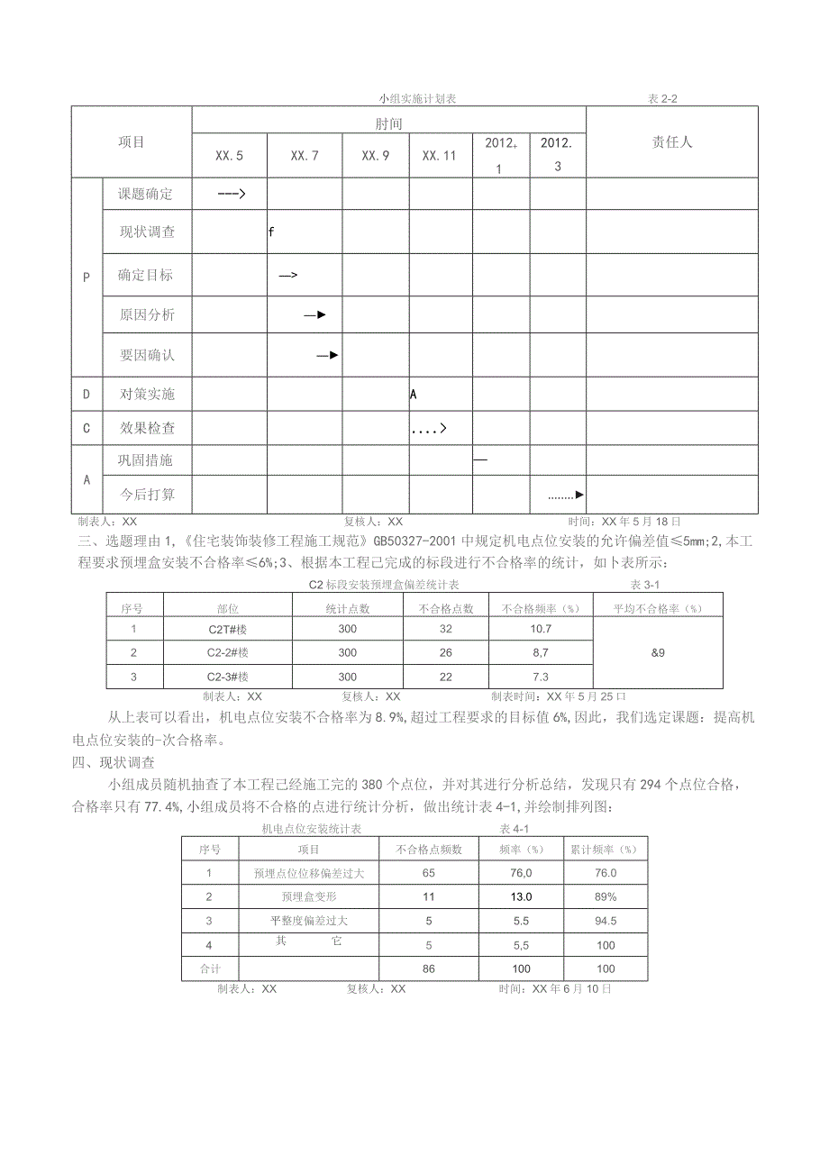 工程建设公司QC小组提高机电点位安装的一次合格率成果汇报书.docx_第2页