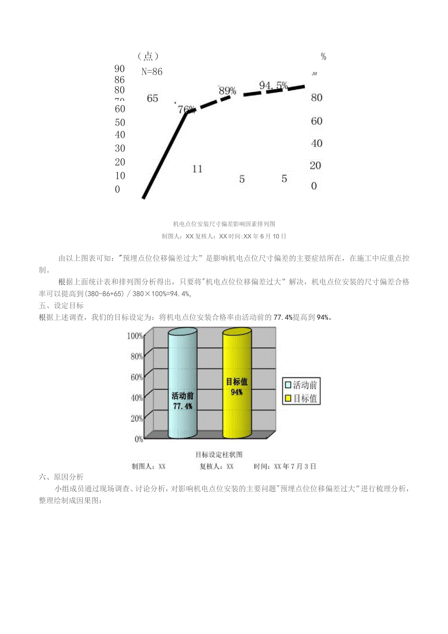 工程建设公司QC小组提高机电点位安装的一次合格率成果汇报书.docx_第3页