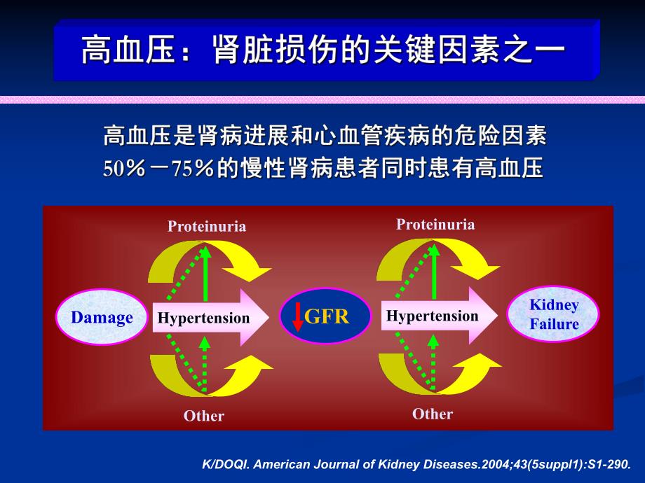 肾性高血压治疗的专家共识精要.ppt_第3页