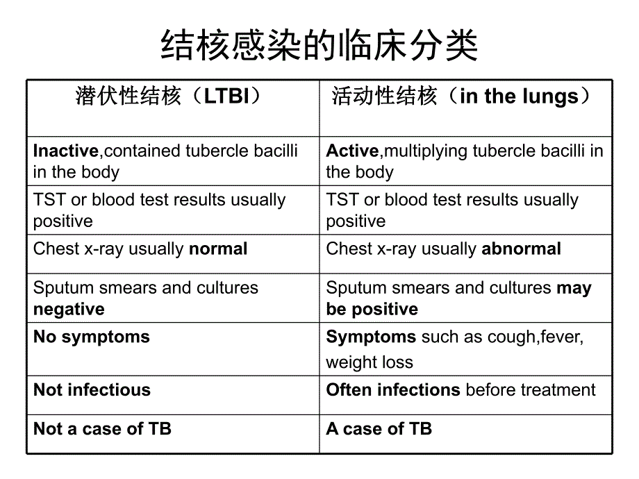 风湿病合并结核感染诊治的进展与共识.ppt_第3页