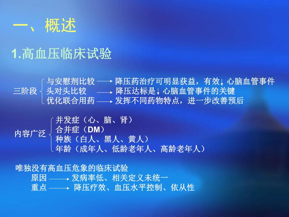 老高血压危象诊.ppt_第3页