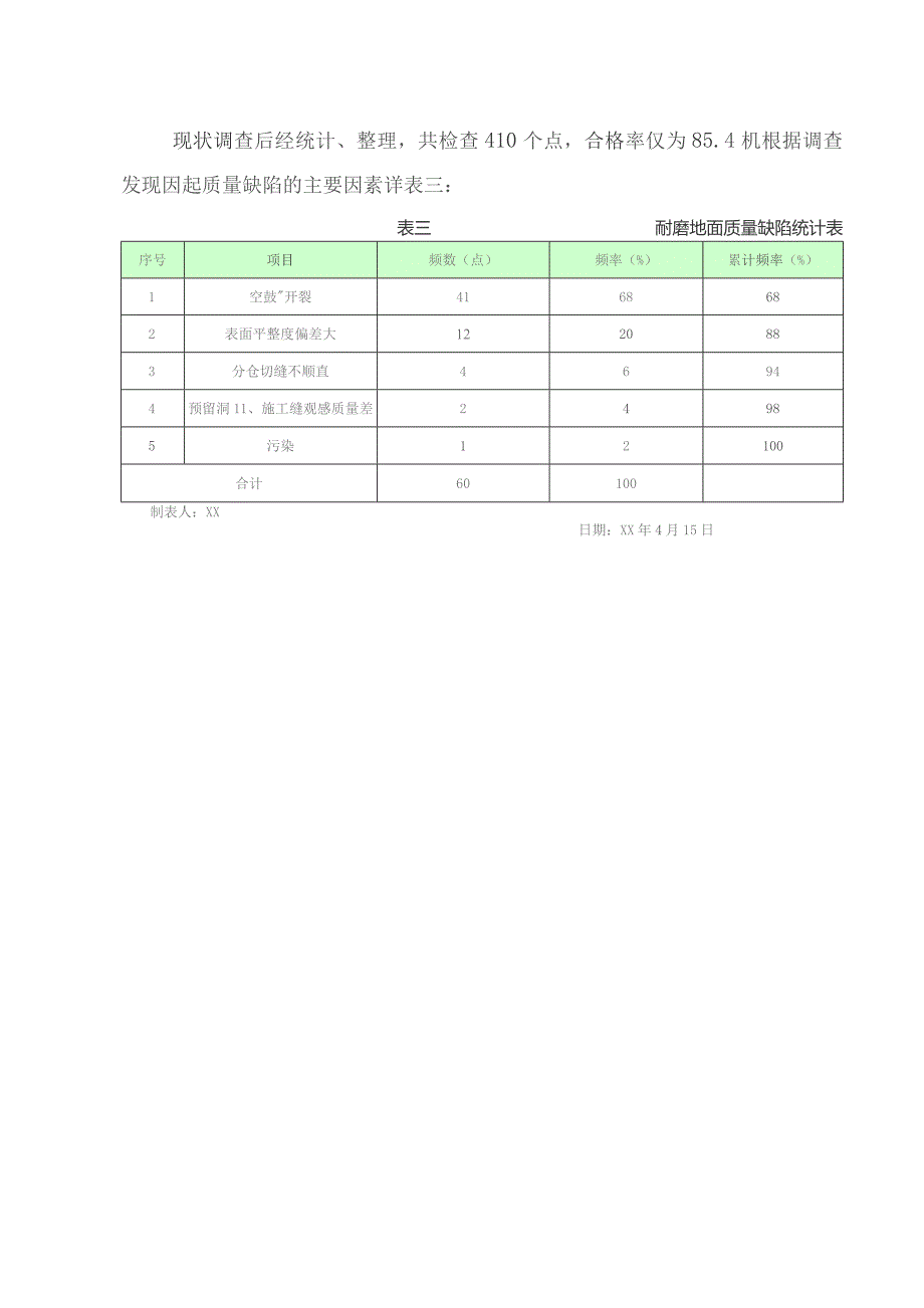 工程建设公司QC小组提高大面积耐磨地面质量合格率成果汇报书.docx_第3页