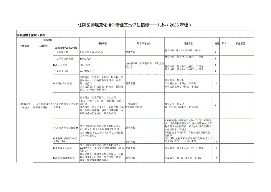 住院医师规范化培训基地评估指标（2023年版）—儿科专业基地.docx_第1页