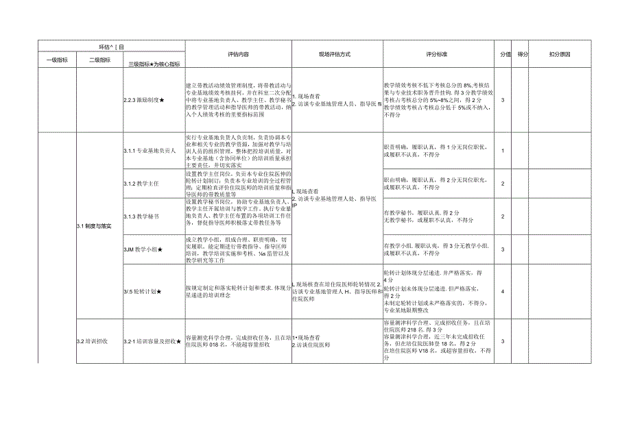 住院医师规范化培训基地评估指标（2023年版）—儿科专业基地.docx_第3页