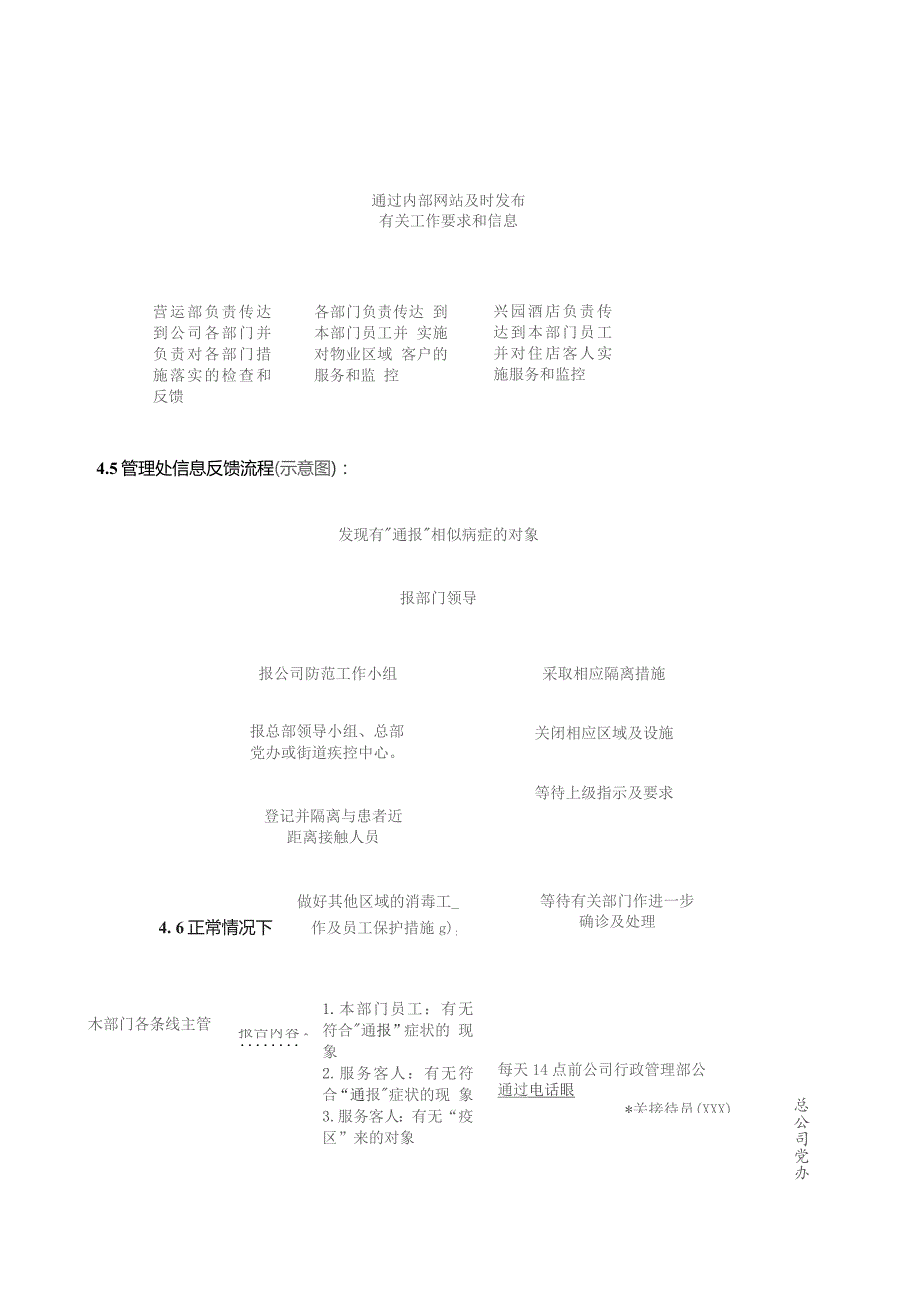 物业管理处公共卫生突发事件处置预案.docx_第3页